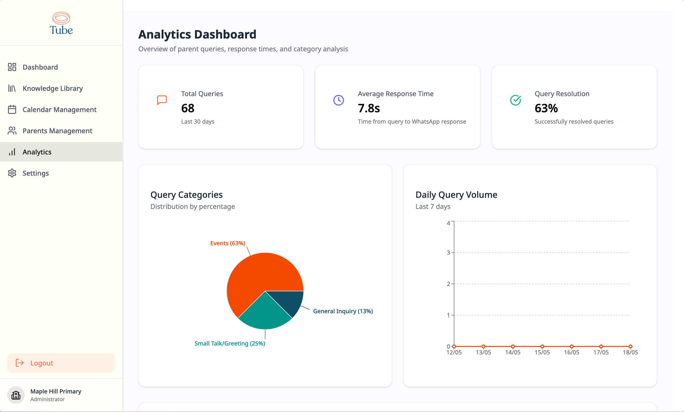 Parent engagement analytics